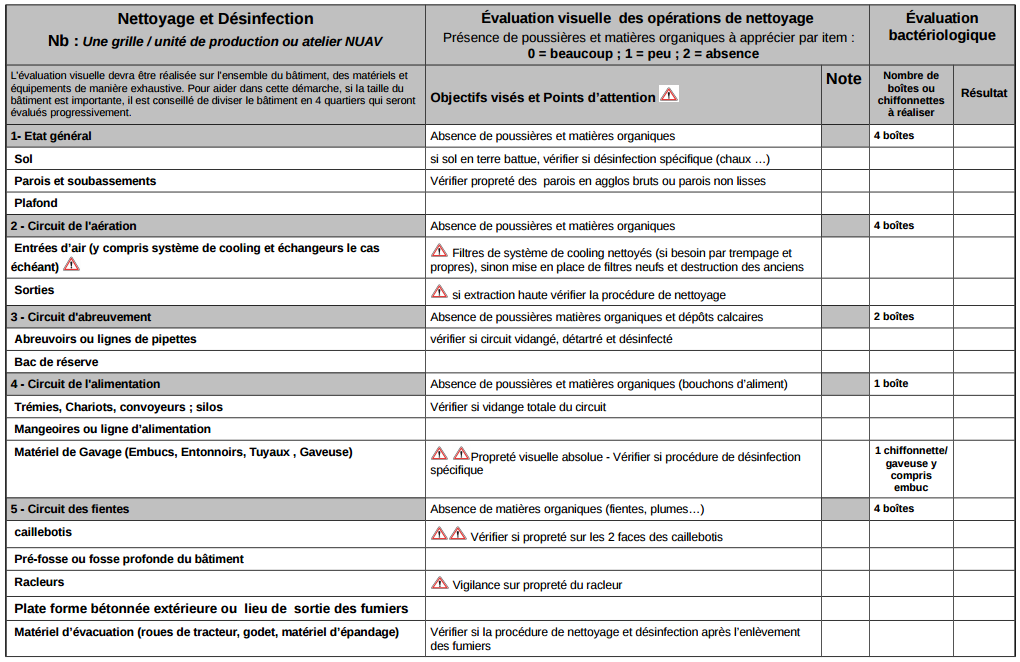 Centrale De Nettoyage Et De Désinfection Fiche Technique