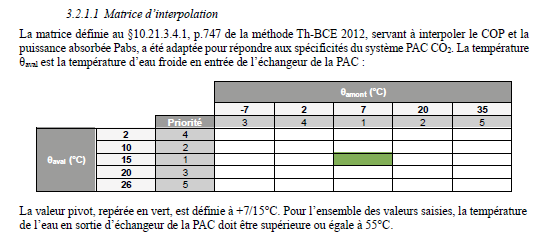 3.2.1.2 Matrice de performance COP